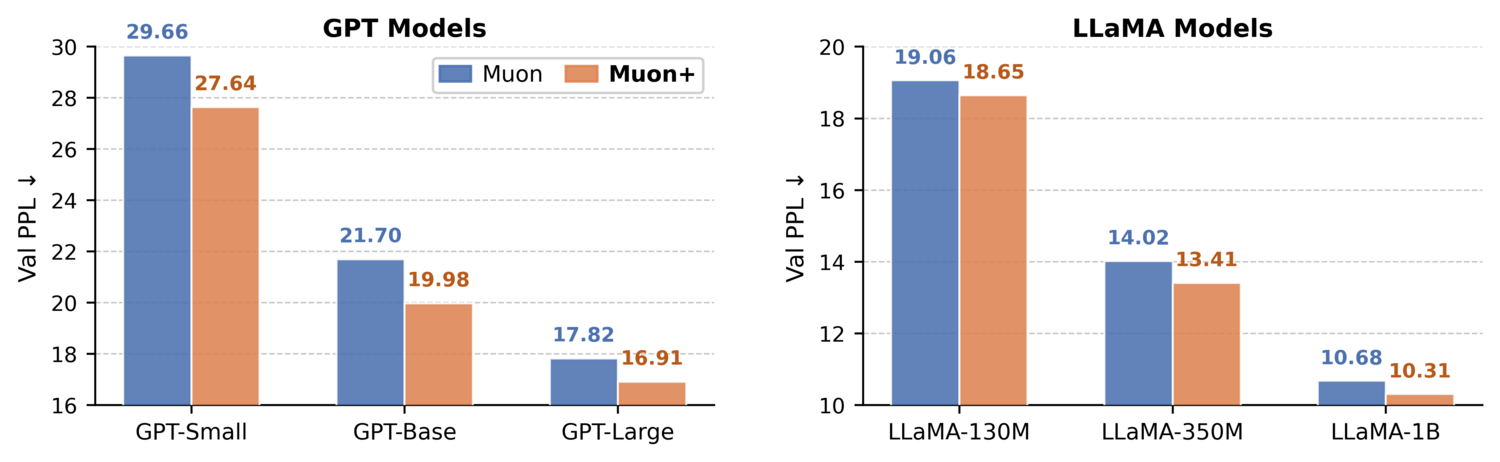 MUON+